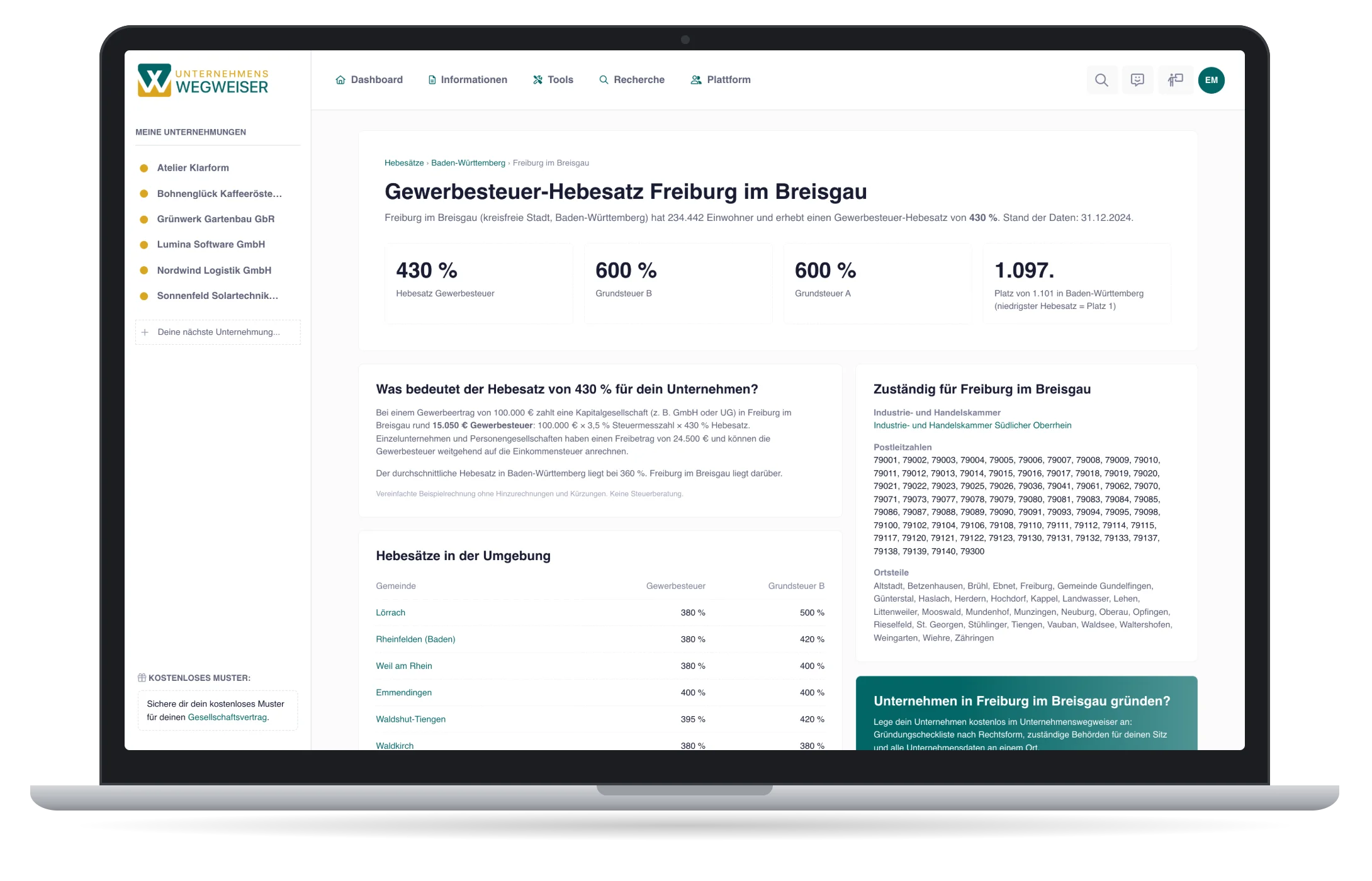 Unternehmenswegweiser für Steuerberater: Gewerbesteuer-Hebesatz einer Gemeinde mit Beispielrechnung und Hebesätzen der Umgebung